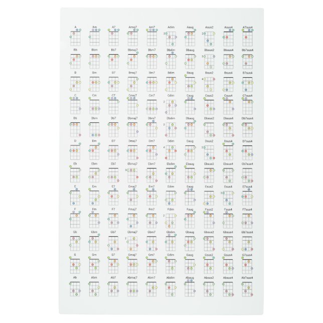 Ukulele Chord Diagram Reference Chart Metal Print (Front)