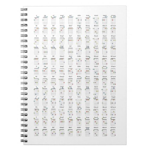 Ukulele Chord Diagram Reference Chart Metal Print  Notebook