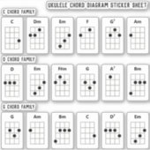 Ukulele Chord Diagram Sticker Sheet | C, D, G fam | Zazzle