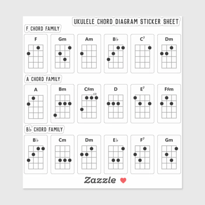 Ukulele Chord Diagram Sticker Sheet F A B Fam Zazzle Com