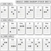 Ukulele Chord Diagram Sticker Sheet | F, A, B♭ fam | Zazzle