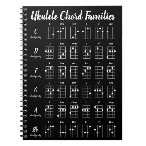 Ukulele Chord Families Chart  Black White Gray Notebook