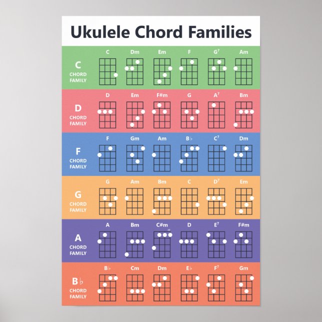 Ukulele Chord Families Chord Chart Cute Colorful (Front)