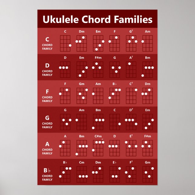 Ukulele Chord Families Chord Chart Ruby Red (Front)