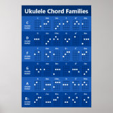 Ukulele Chord Chart