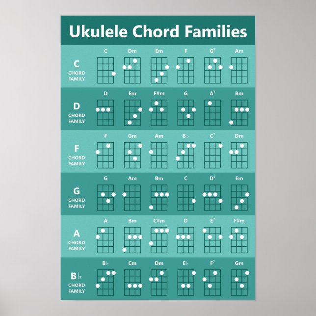 Ukulele Chord Families Chord Chart Teal Monochrome (Front)