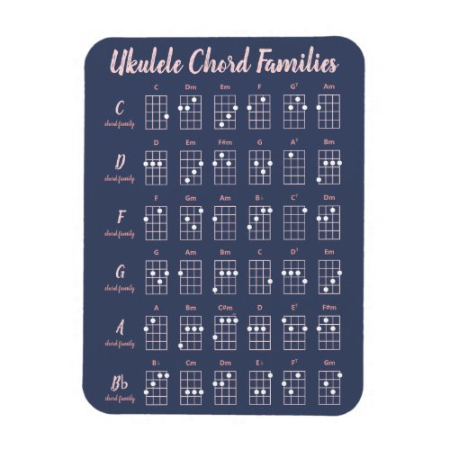Ukulele Chord Families Cute Modern Reference Chart Magnet