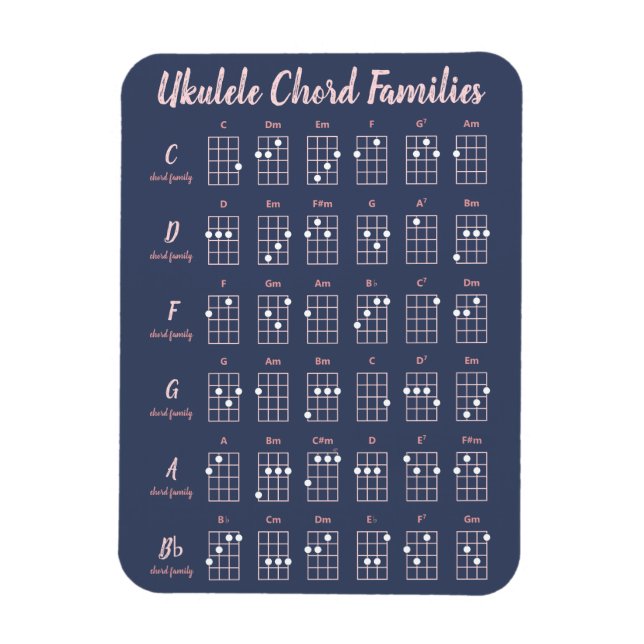 Ukulele Chord Families Cute Modern Reference Chart Magnet (Vertical)