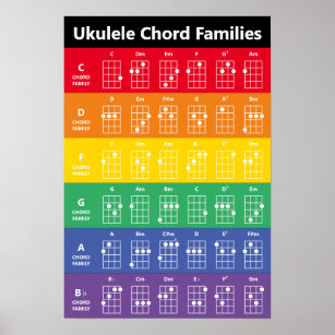 Best Ukulele Chords Gift Ideas | Zazzle