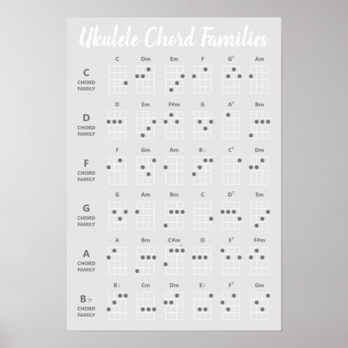 Ukulele Chord Families Reference Grayscale Poster