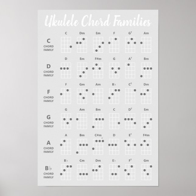 Ukulele Chord Families Reference Grayscale Poster (Front)