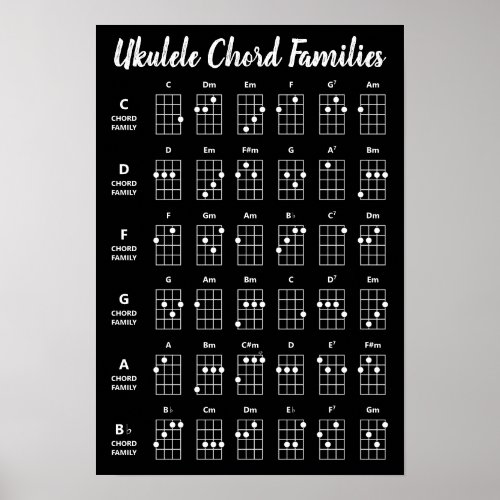 Ukulele Chord Families Reference Poster  Black