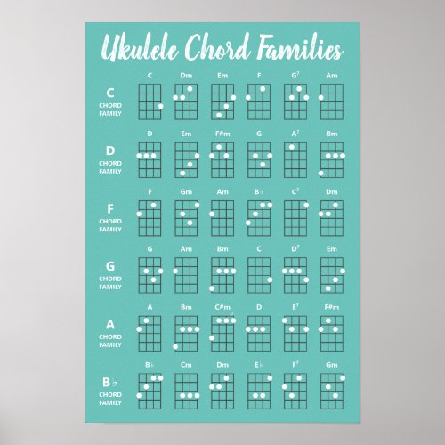Ukulele Chord Families Reference Poster  Teal