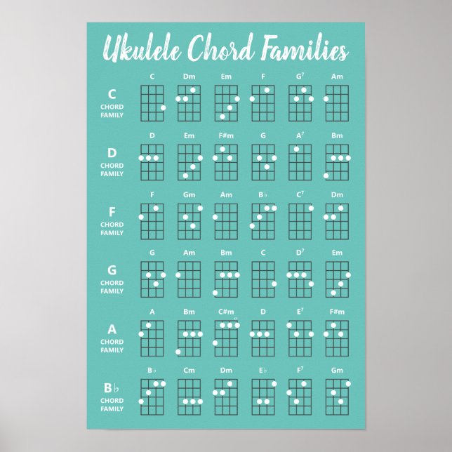 Ukulele Chord Families Reference Poster | Teal (Front)