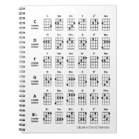 Ukulele Chord Families | Uke Reference Chart White