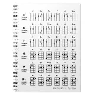 Ukulele Chord Families | Uke Reference Chart White Notebook