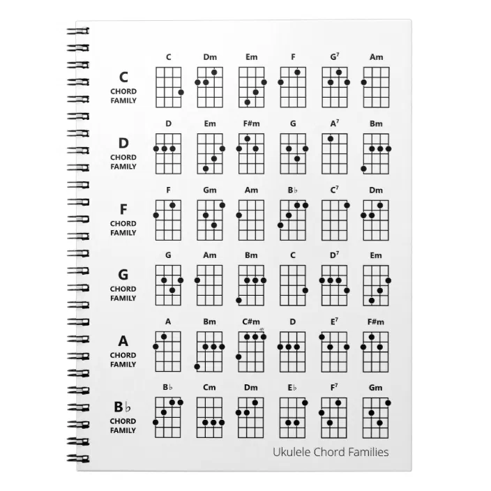 ukulele chord families uke reference chart white notebook zazzle com