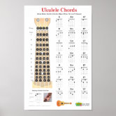 Ukulele Chord Chart