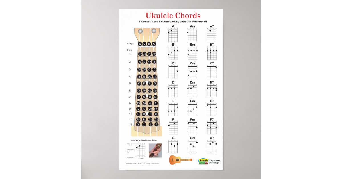 ukulele chords finger chart and fretboard poster zazzlecom