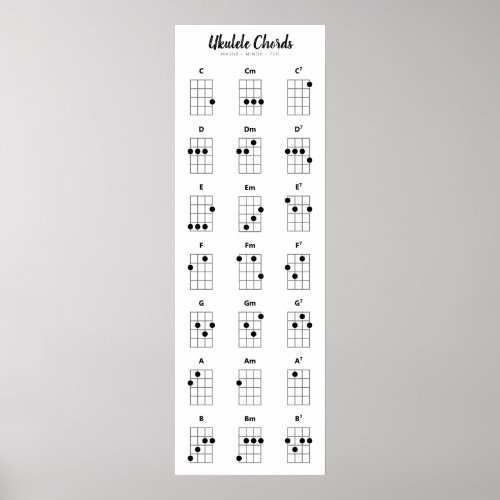 Ukulele Chords Major Minor 7ths Chord Chart Poster