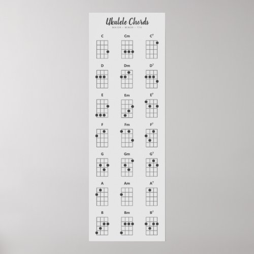 Ukulele Chords Major Minor 7ths  Gray Grayscale Poster