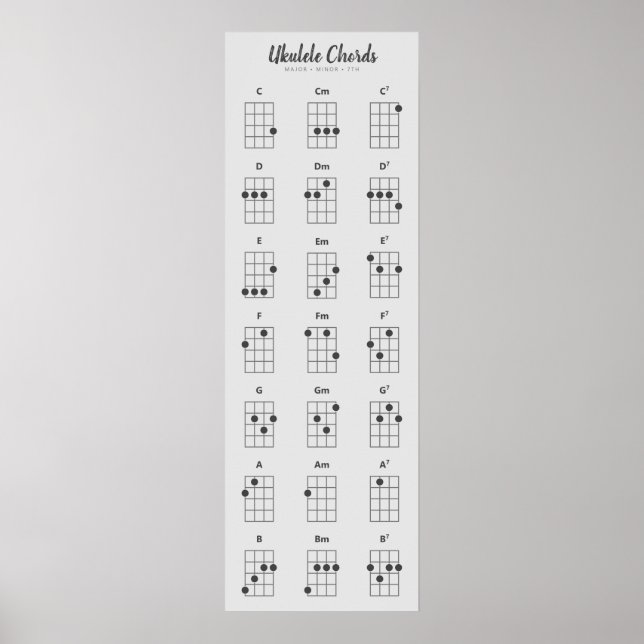Ukulele Chords Major Minor 7ths | Gray Grayscale Poster (Front)