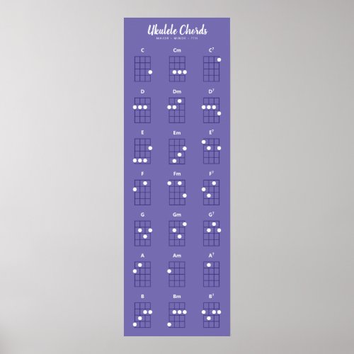 Ukulele Chords Major Minor 7ths  Purple  White Poster