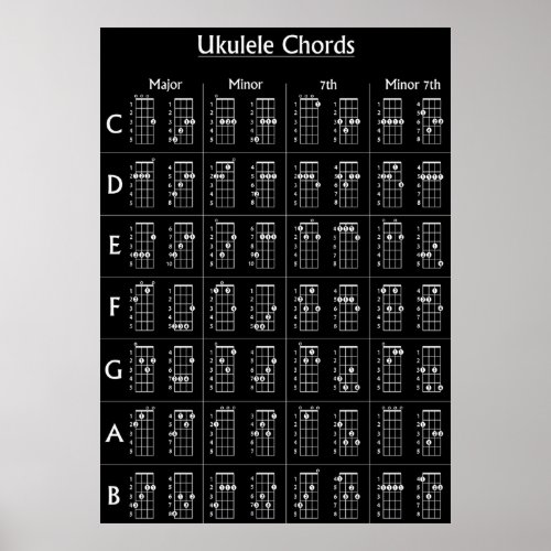 Ukulele Chords Poster