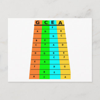 Ukulele Frets And Notes