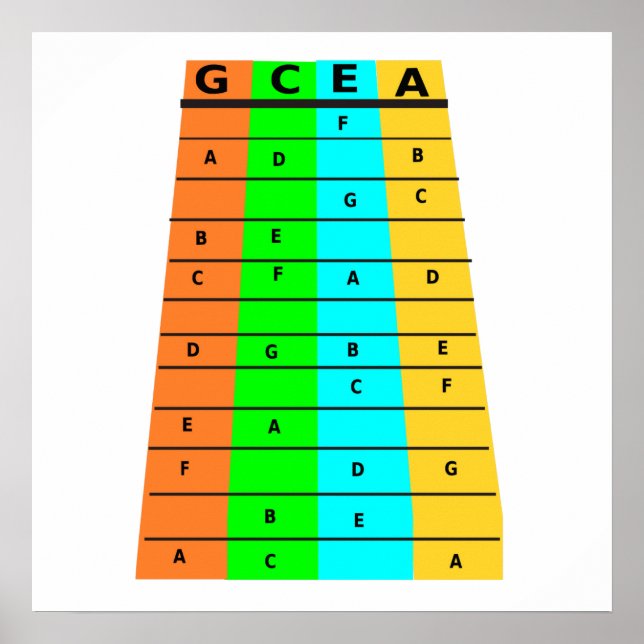 Ukulele Frets And Notes Poster (Front)