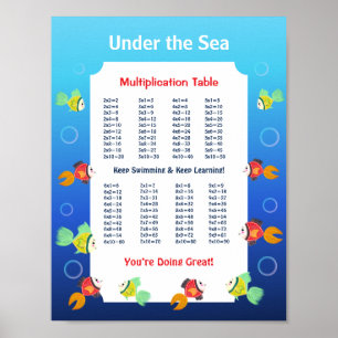 Under the Sea Multiplication Table Poster for Kids