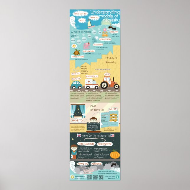 Understanding modals of necessity: must, have got poster (Front)