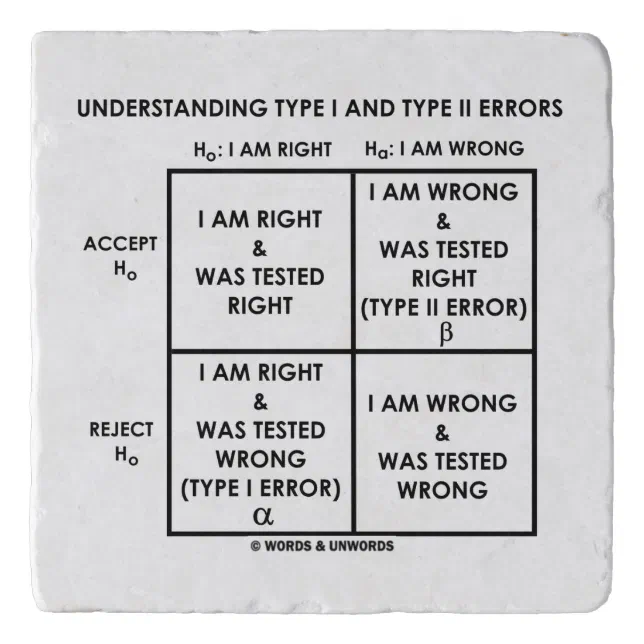 Understanding Type 1 And Type 2 Errors Statistics Trivet | Zazzle