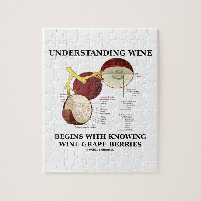 Understanding Wine Begins With Knowing Wine Grape Jigsaw Puzzle (Vertical)