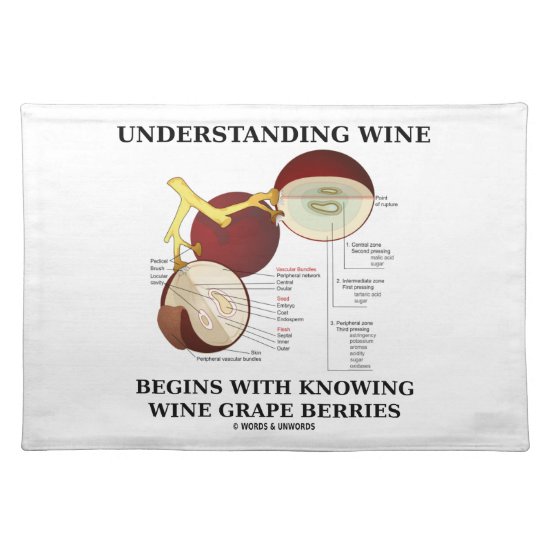 Understanding Wine Begins With Knowing Wine Grape Placemat