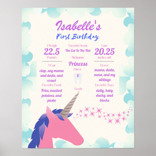 Unicorn 1st Birthday Milestone Poster (Front)