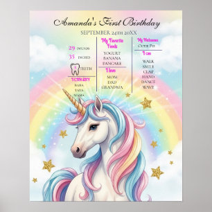 Unicorn 1st Birthday Milestone Poster