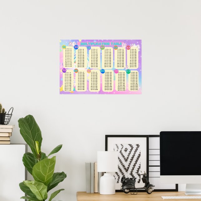 Unicorn Multiplication Table (24"x16") Poster (Home Office)
