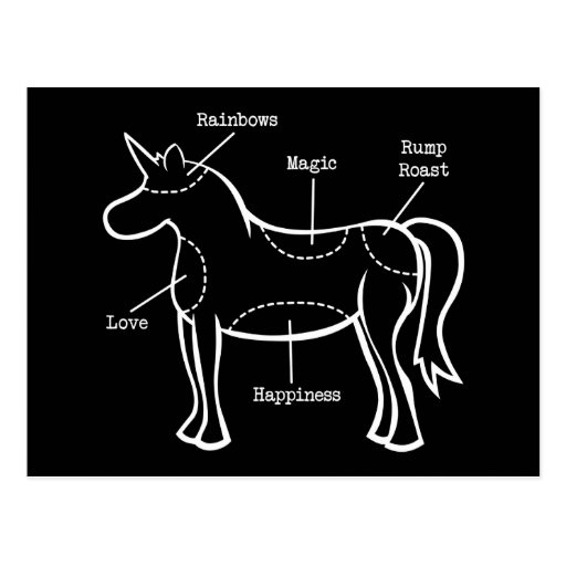 Unicorn Parts Postcard | Zazzle