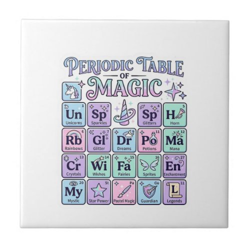 Unicorn Periodic Table of Magic Graphic Design Mer Ceramic Tile