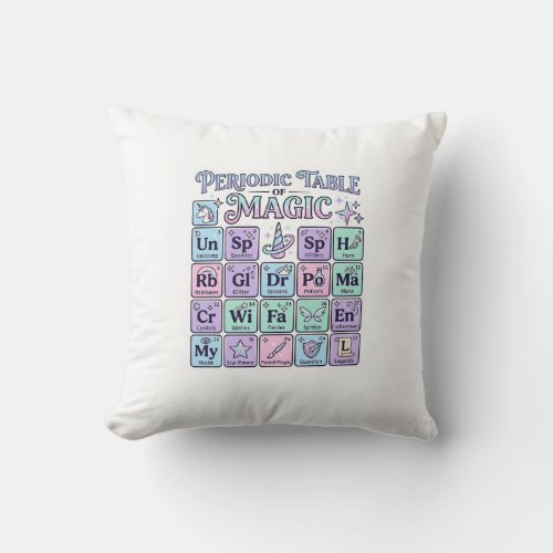 Unicorn Periodic Table of Magic Graphic Design Mer Throw Pillow