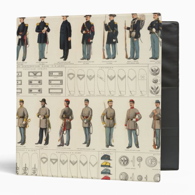 Uniforms, US, CS armies 3 Ring Binder (Front/Inside)