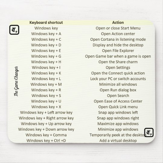Unique mouse pad with shortcut keys