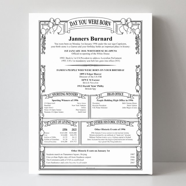 Unique Personalized To The Day Birthday History Faux Canvas Print (Creator Uploaded)