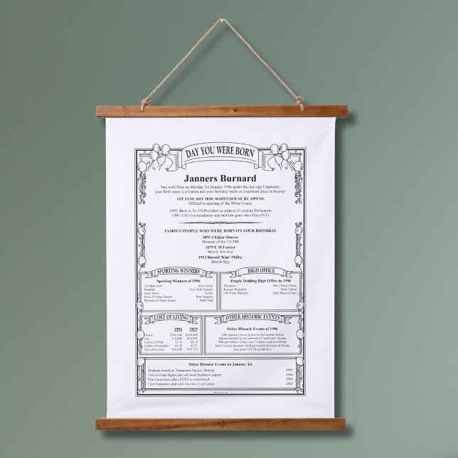 Unique Personalized To The Day Birthday History Hanging Tapestry (Creator Uploaded)