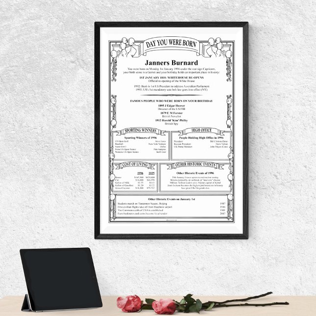 Unique Personalized To The Day Birthday History Poster (Creator Uploaded)