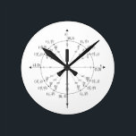 Unit Circle Clock<br><div class="desc">A good way to see what angle the time is.</div>