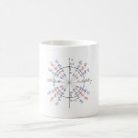 Unit circle math formulas physics coffee mug<br><div class="desc">Are you a math freak or genius? Then this design is for you. A must for every math student,  physics student,  math teacher and math lover. Good for young and old.</div>