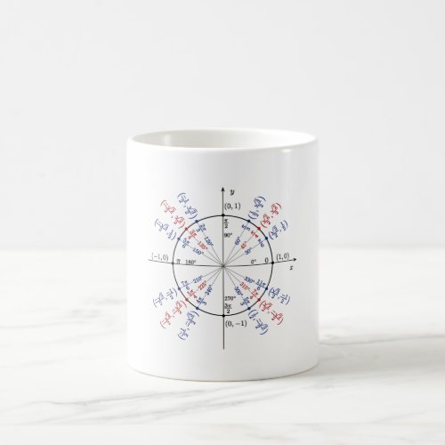 Unit circle math formulas physics coffee mug