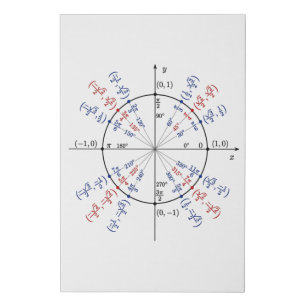 Unit circle math formulas physics faux canvas print